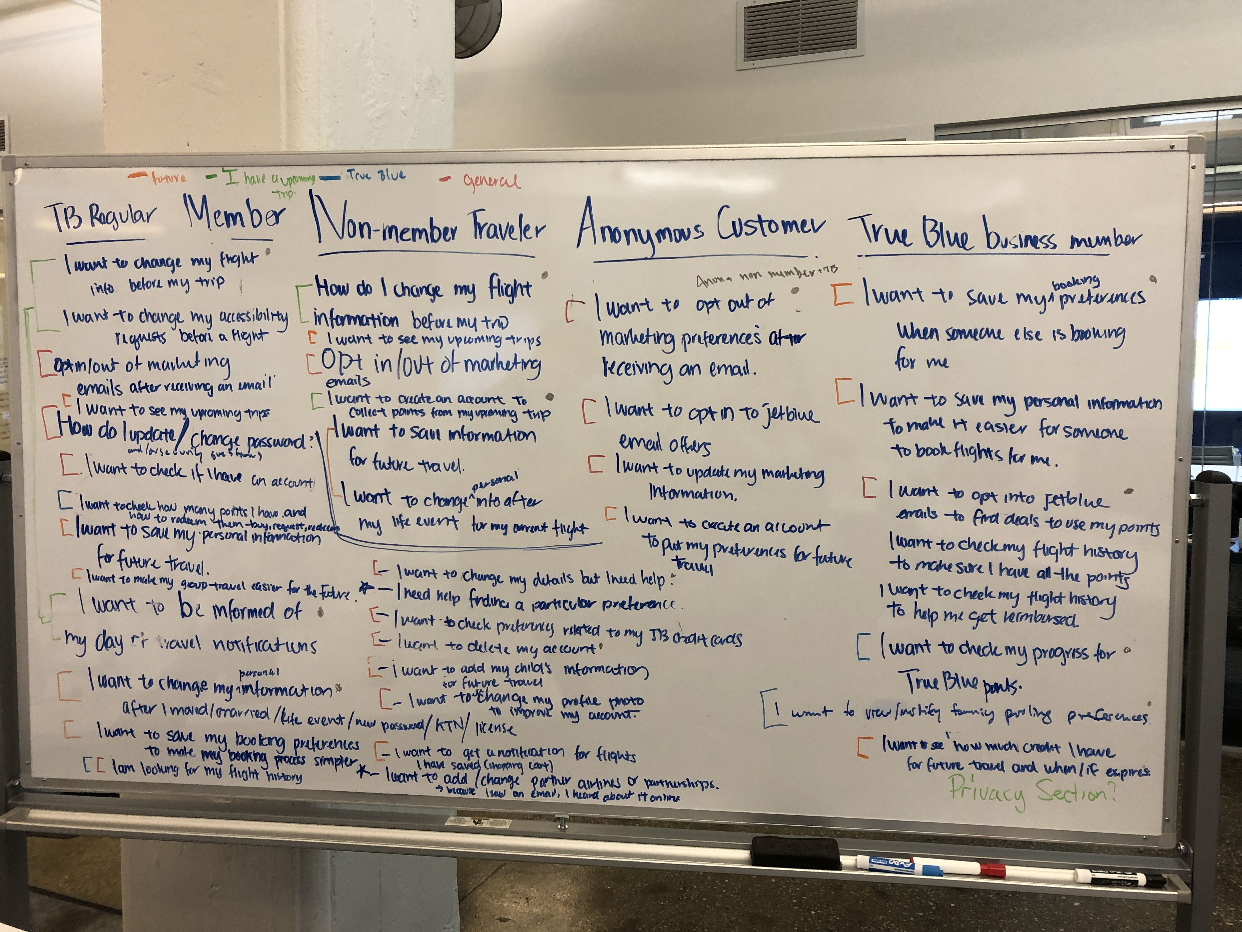 Customer mindsets mapping