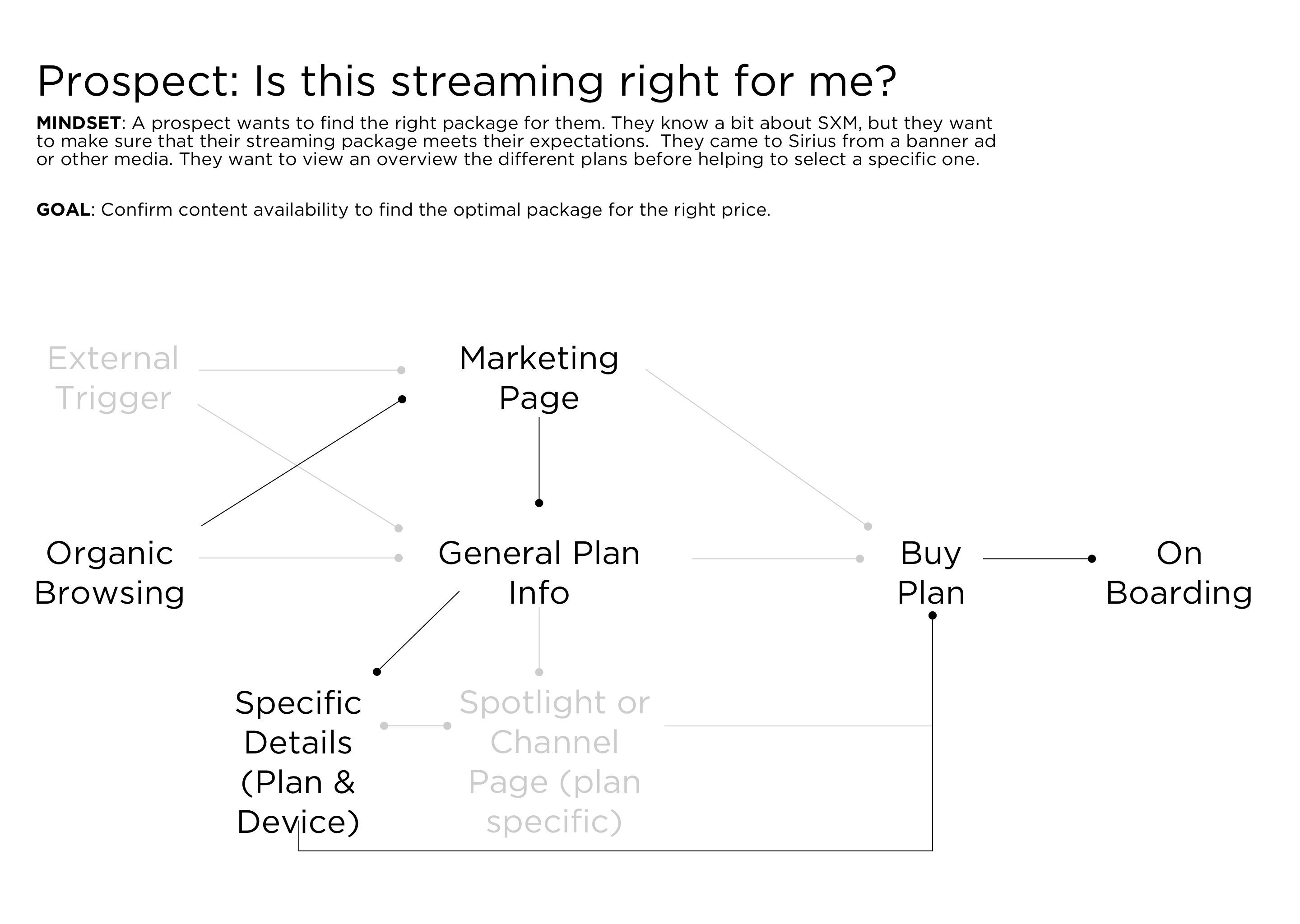 Prospect streaming journey
